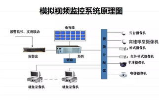 弱電工程點多復雜 10個經典拓撲圖免費分享,弱電從此不再神秘