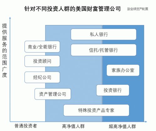 由破到立 美國財富管理行業是怎樣的發展起來的