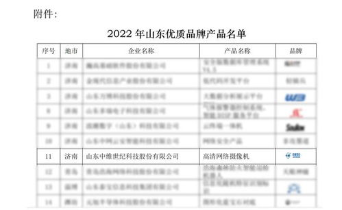 中維世紀榮獲 2022年度山東優質品牌