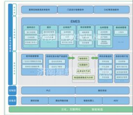 家具生產管理軟件mes與erp區別