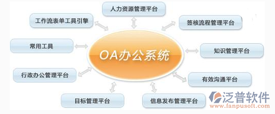 公司的oa系統是什么